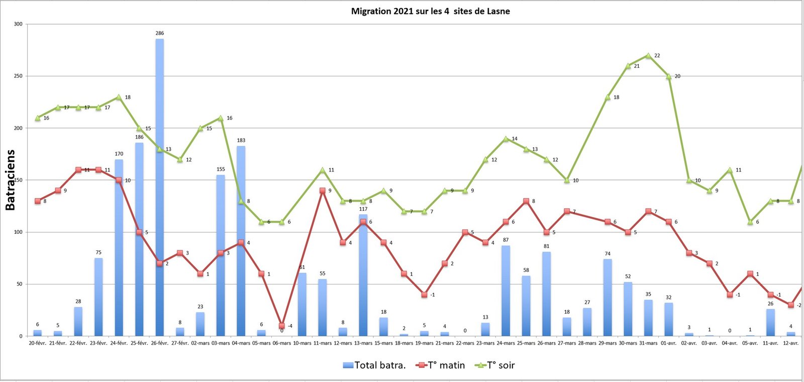 21053_batraciens_2021
