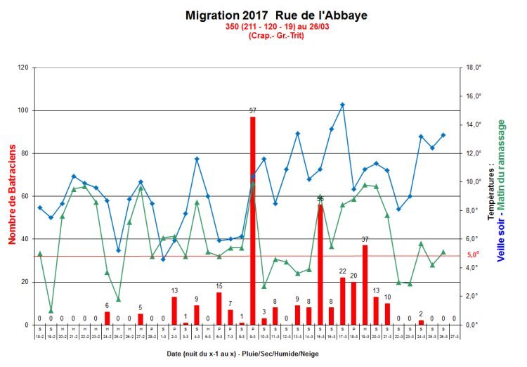 Migration-Abbaye-2017
