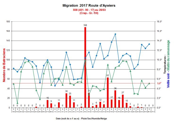 Migration-Aywiers-2017