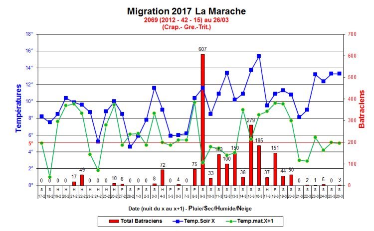 Migration-Marache-2017