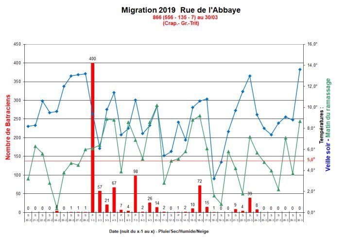 Migration_Abbaye_2019