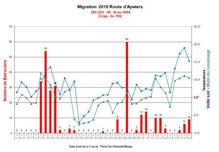 Migration_Aywiers_2018