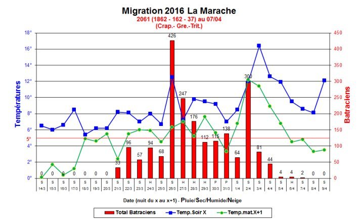 Migration_Marache_2016_fb