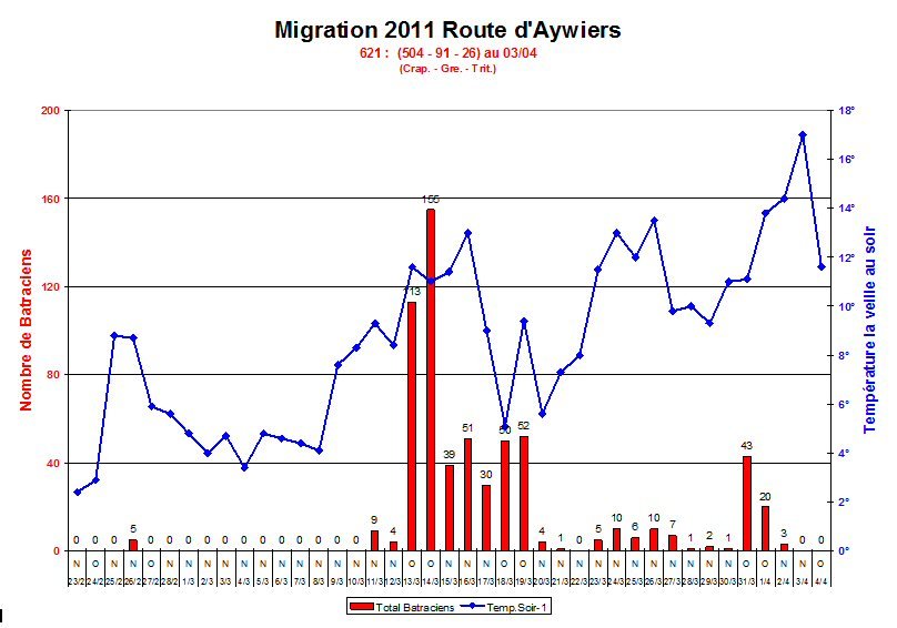 migration_aywiers_2011