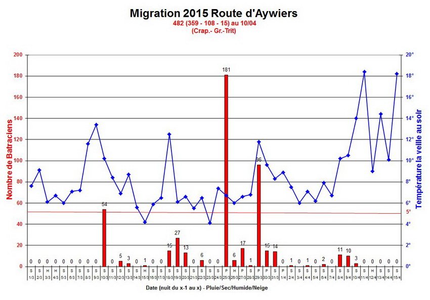 migration_aywiers_2015