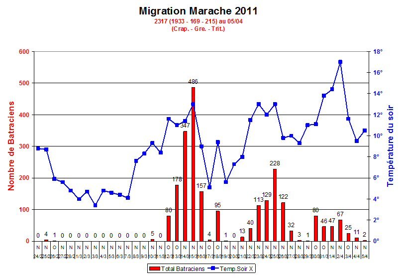 migration_marache_2011
