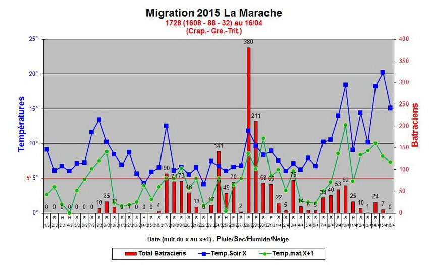 migration_marache_2015_fg